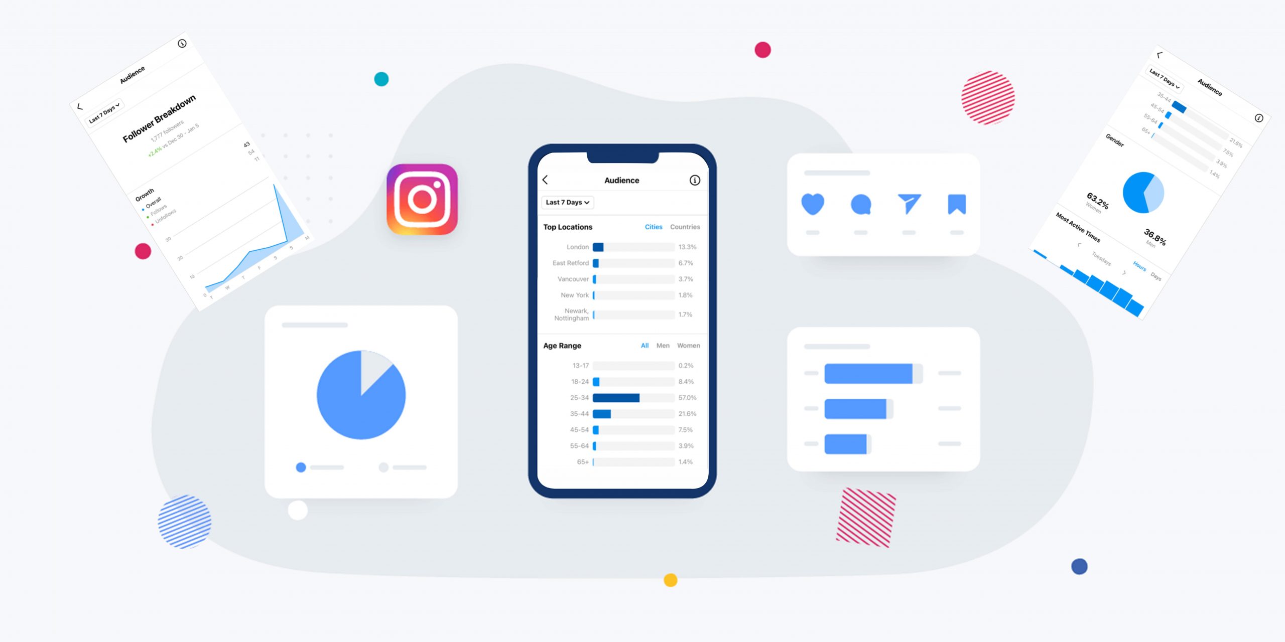 نحوه تحلیل insight اینستاگرام